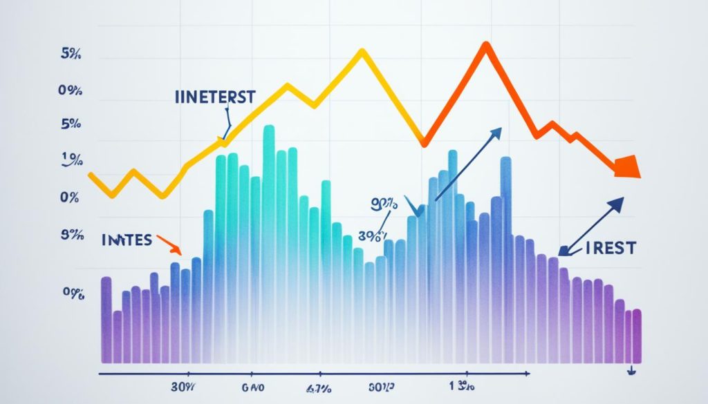 Variable Interest Rates