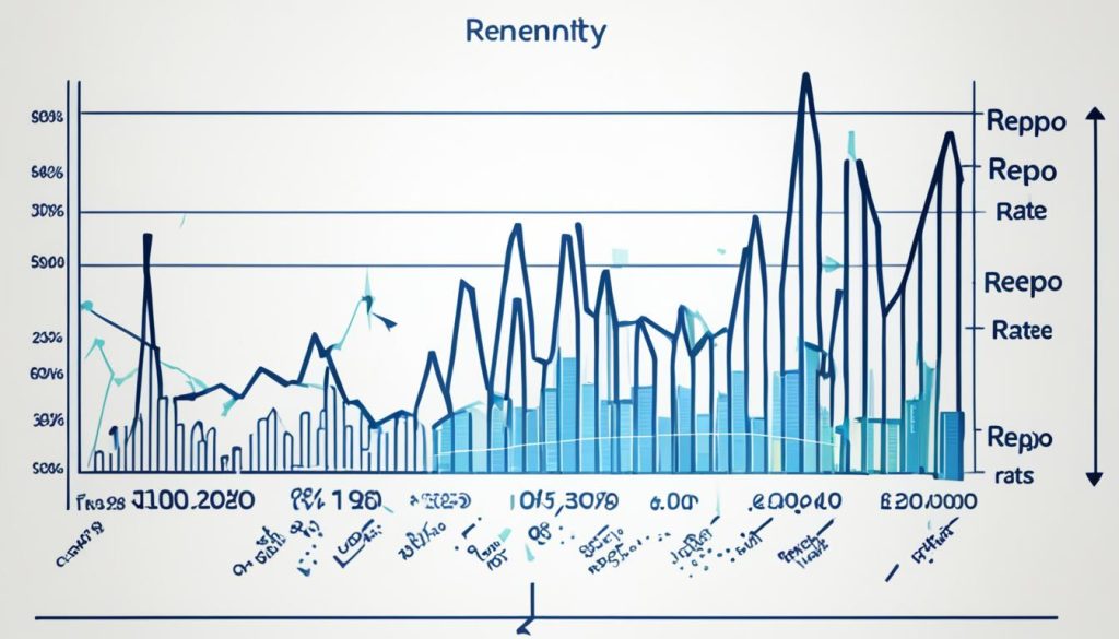 Repo market dynamics