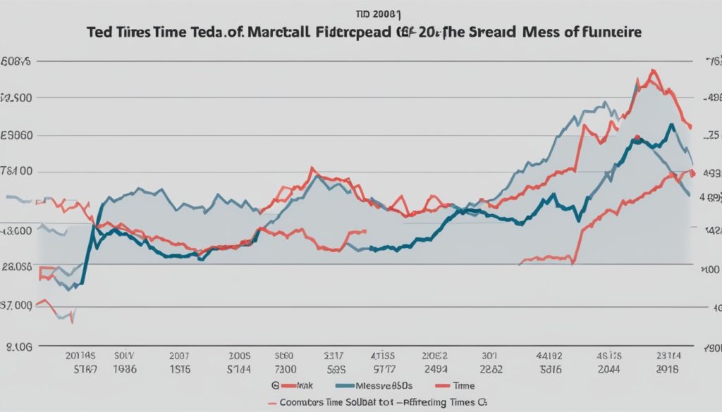 TED Spread Significance