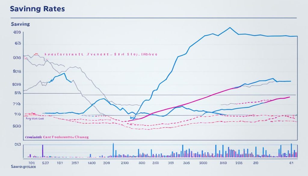 federal reserve interest rates