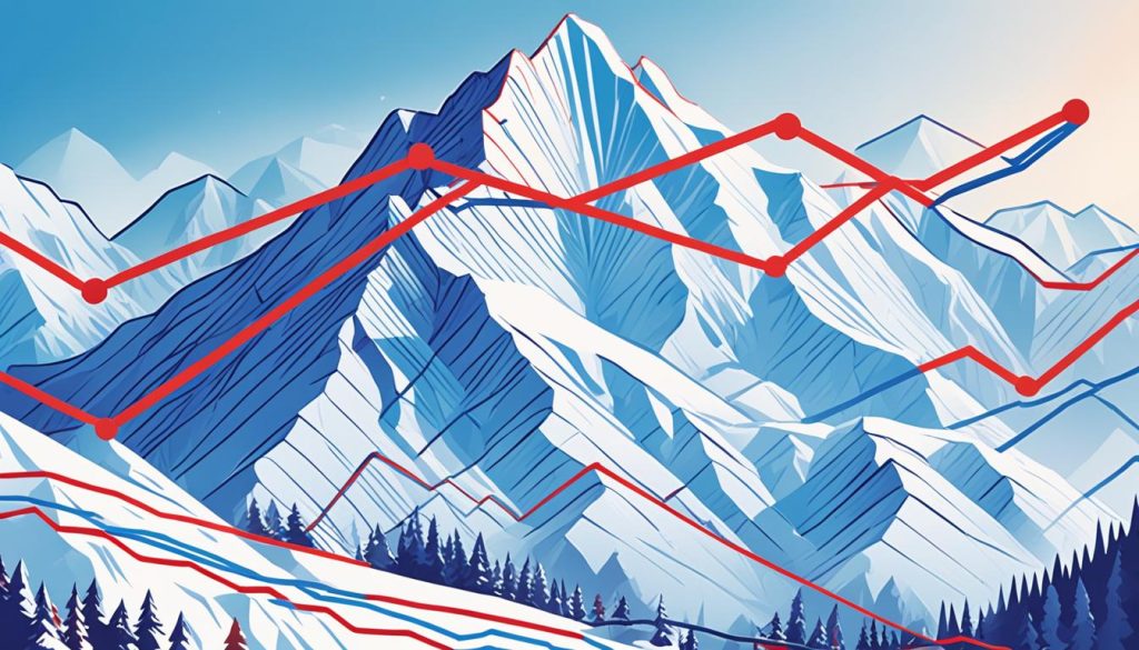 risk-adjusted returns